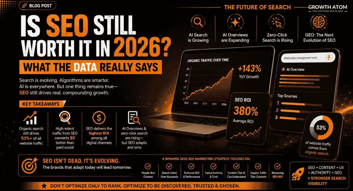 Is SEO Still Worth It in 2026? What the Data Really Says | Growth Atom | Best Digital Marketing agency in Kolkata, West Bengal