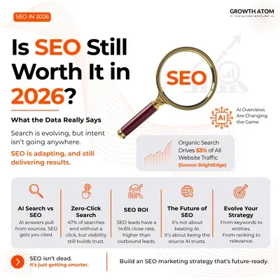 Is SEO Still Worth It in 2026? What the Data Really Says | Growth Atom